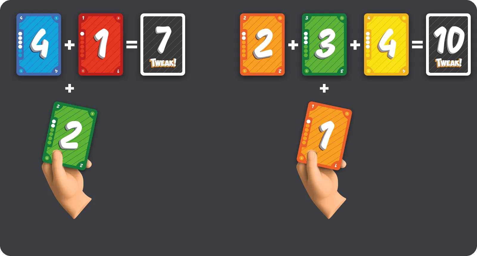 Zwei Beispiele: 4 plus 1 ergibt 7, mit einer 2 auf der Hand; 2 plus 3 plus 4 ergibt 10, mit einer 1 auf der Hand